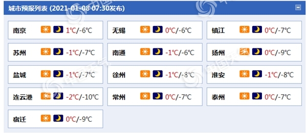 江苏今明天最高气温逐渐升至0℃以上 大部地区仍有冰冻需防护 1