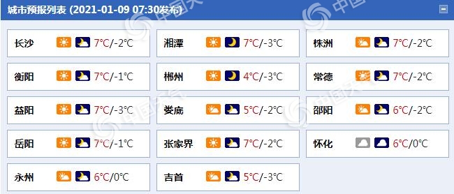 弱冷空气今夜起影响湖南 明后天怀化邵阳等地有雨雪天气 1