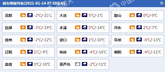 寒潮今夜起影响辽宁 中东部局地有暴雪气温降幅超10℃ 1