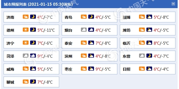 阵风7级!山东半岛今日风雪交加 鲁西北等地最低温仅零下8℃左右 1