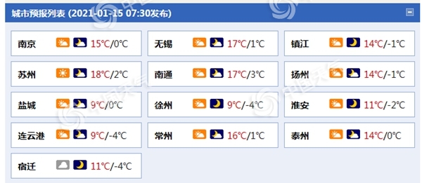 冷空气来了!江苏明天最高气温重回个位数 部分地区有冰冻 1