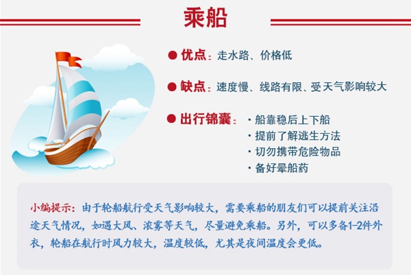 天气对春运影响几何? 4