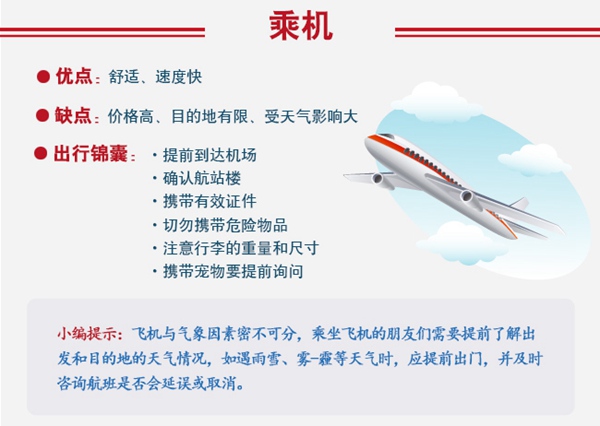 天气对春运影响几何? 2